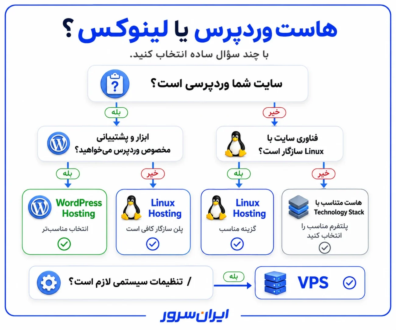 راهنمای انتخاب هاست وردپرس یا لینوکس