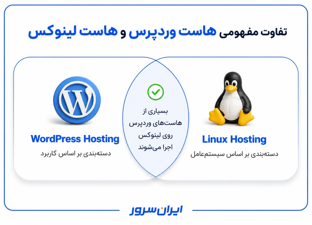تفاوت مفهومی هاست وردپرس و هاست لینوکس