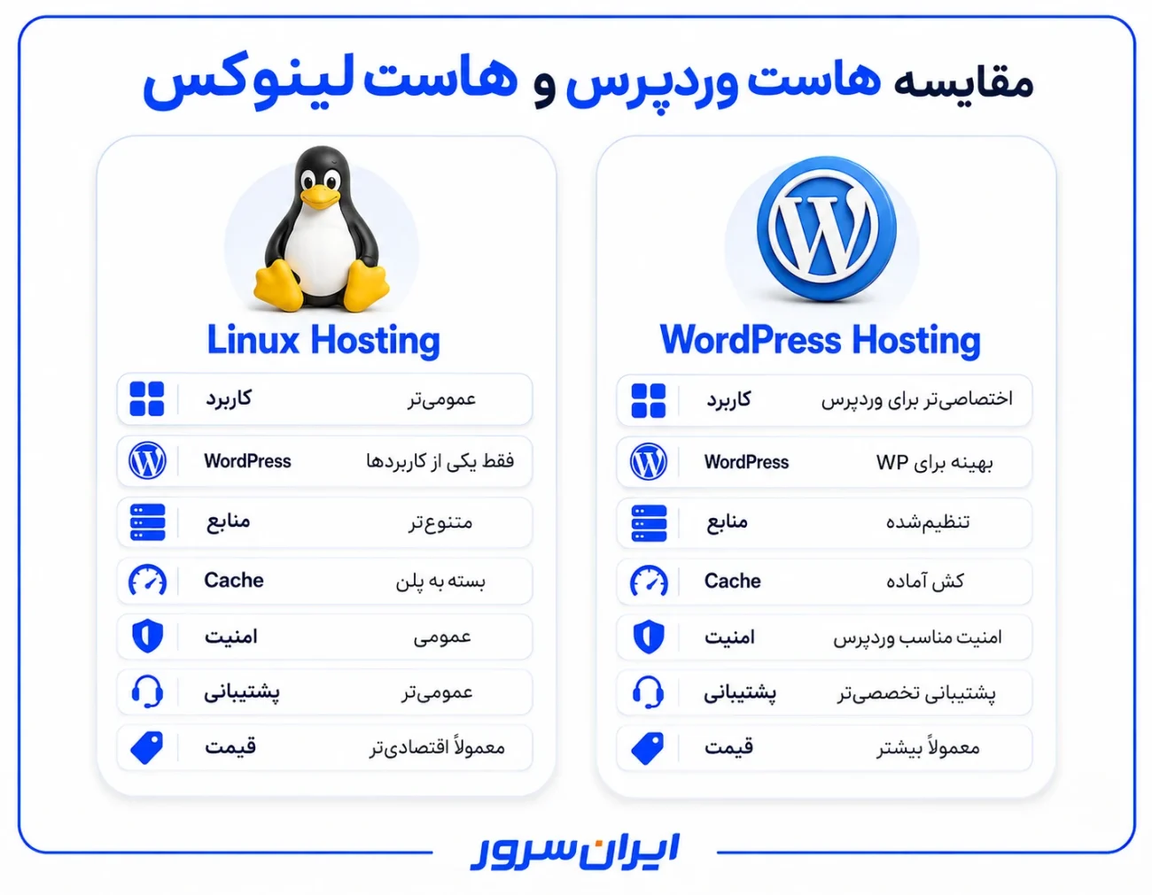 جدول تصویری تفاوت هاست وردپرس و لینوکس