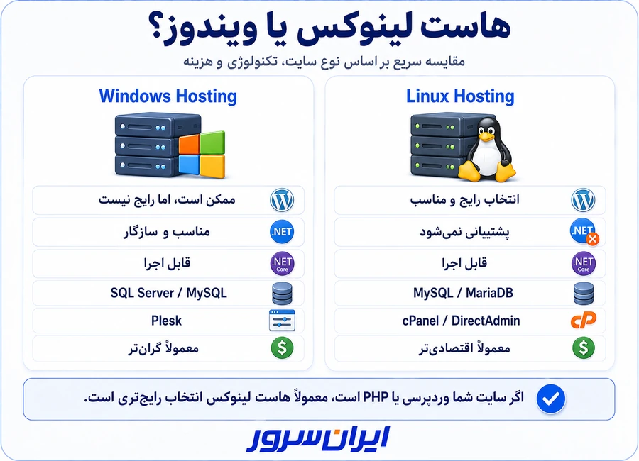 مقایسه تفاوت هاست لینوکس و ویندوز