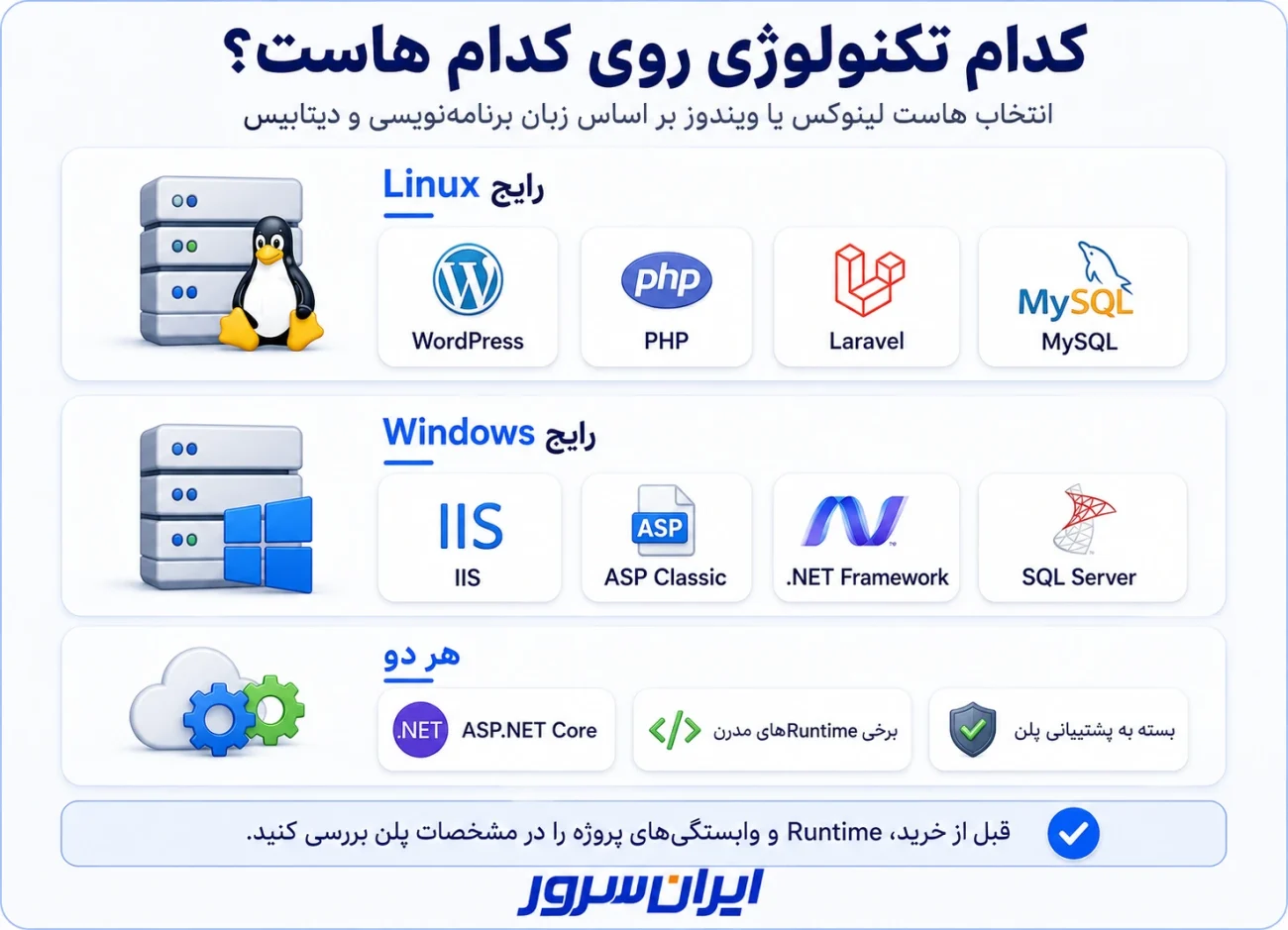 انتخاب هاست لینوکس یا ویندوز بر اساس زبان برنامه نویسی و دیتابیس