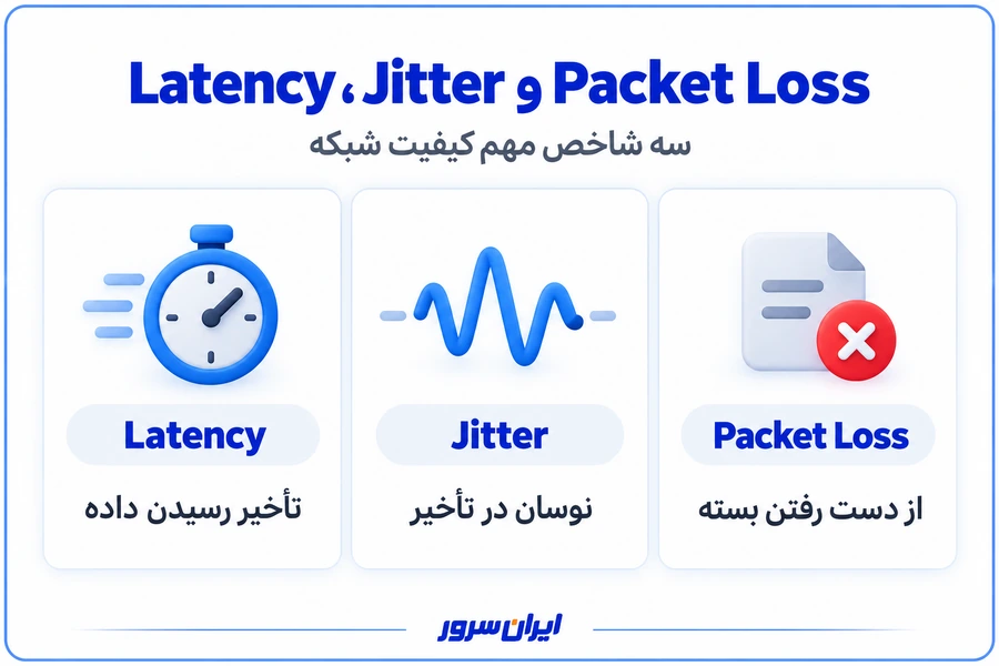 تفاوت Latency و Jitter و Packet Loss در اینترنت فارکس