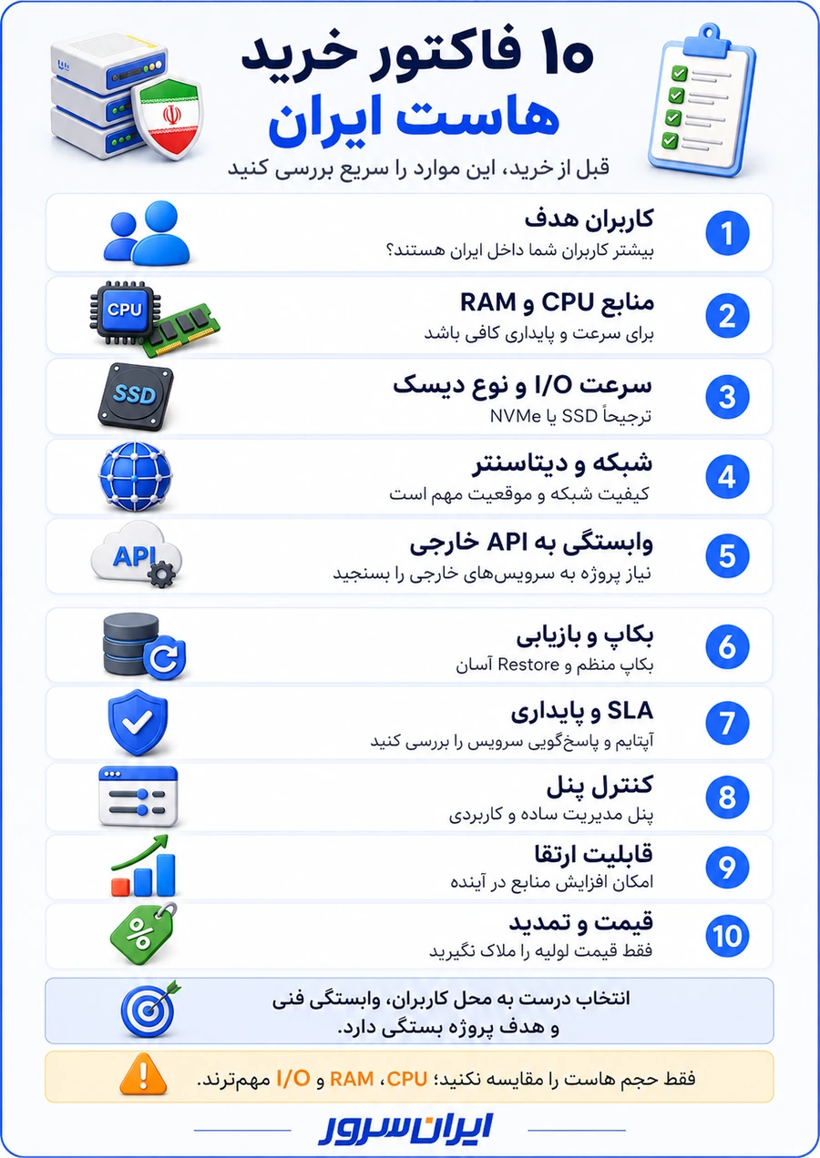 چک لیست خرید بهترین هاست ایران