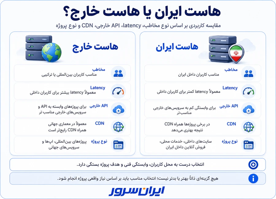 مقایسه هاست ایران و خارج