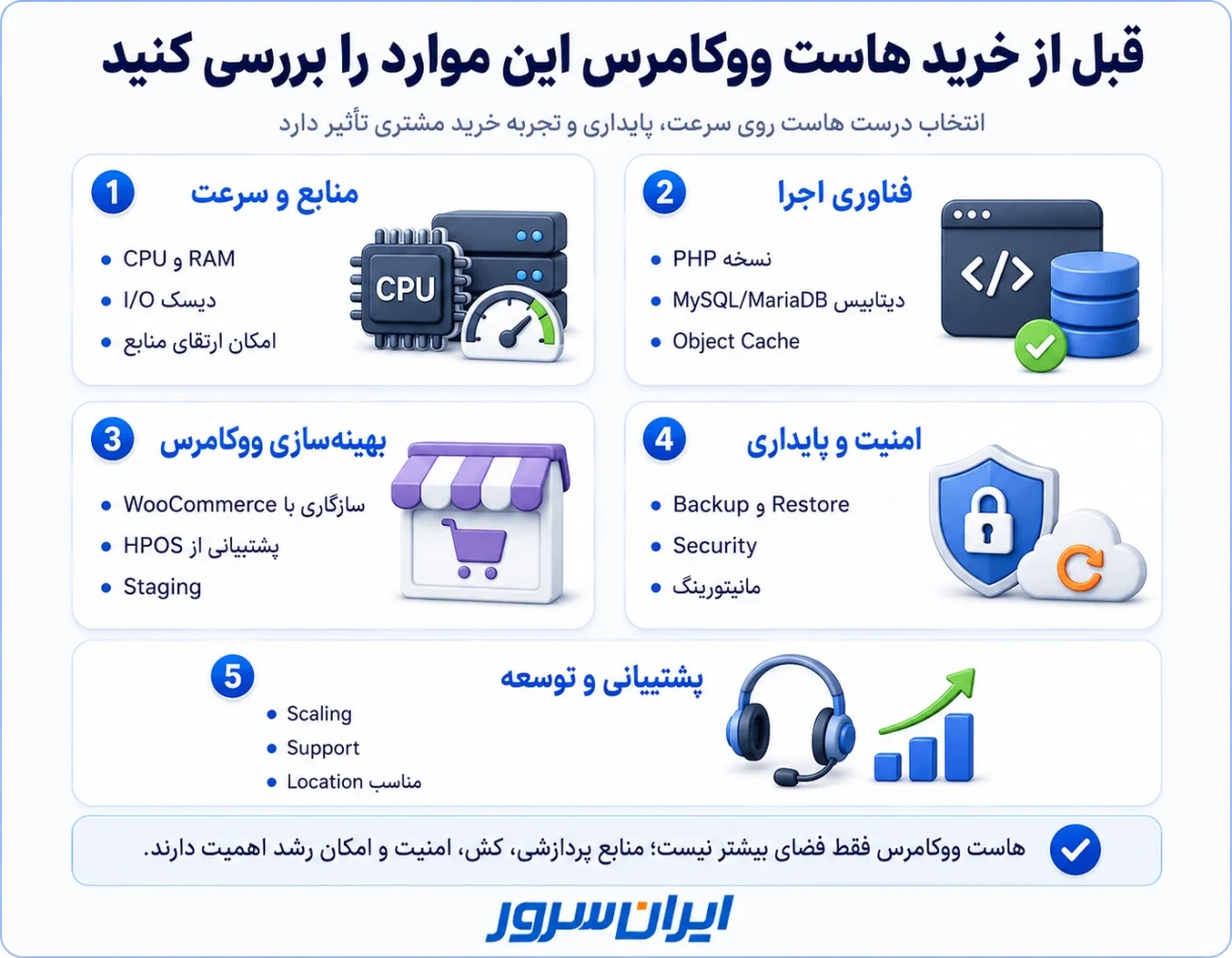 چک لیست انتخاب بهترین هاست ووکامرس