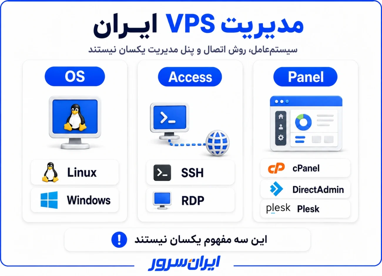 سیستم عامل و روش مدیریت سرور مجازی ایران