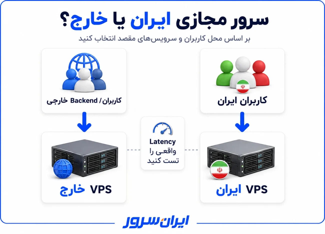 مقایسه سرور مجازی ایران و خارج