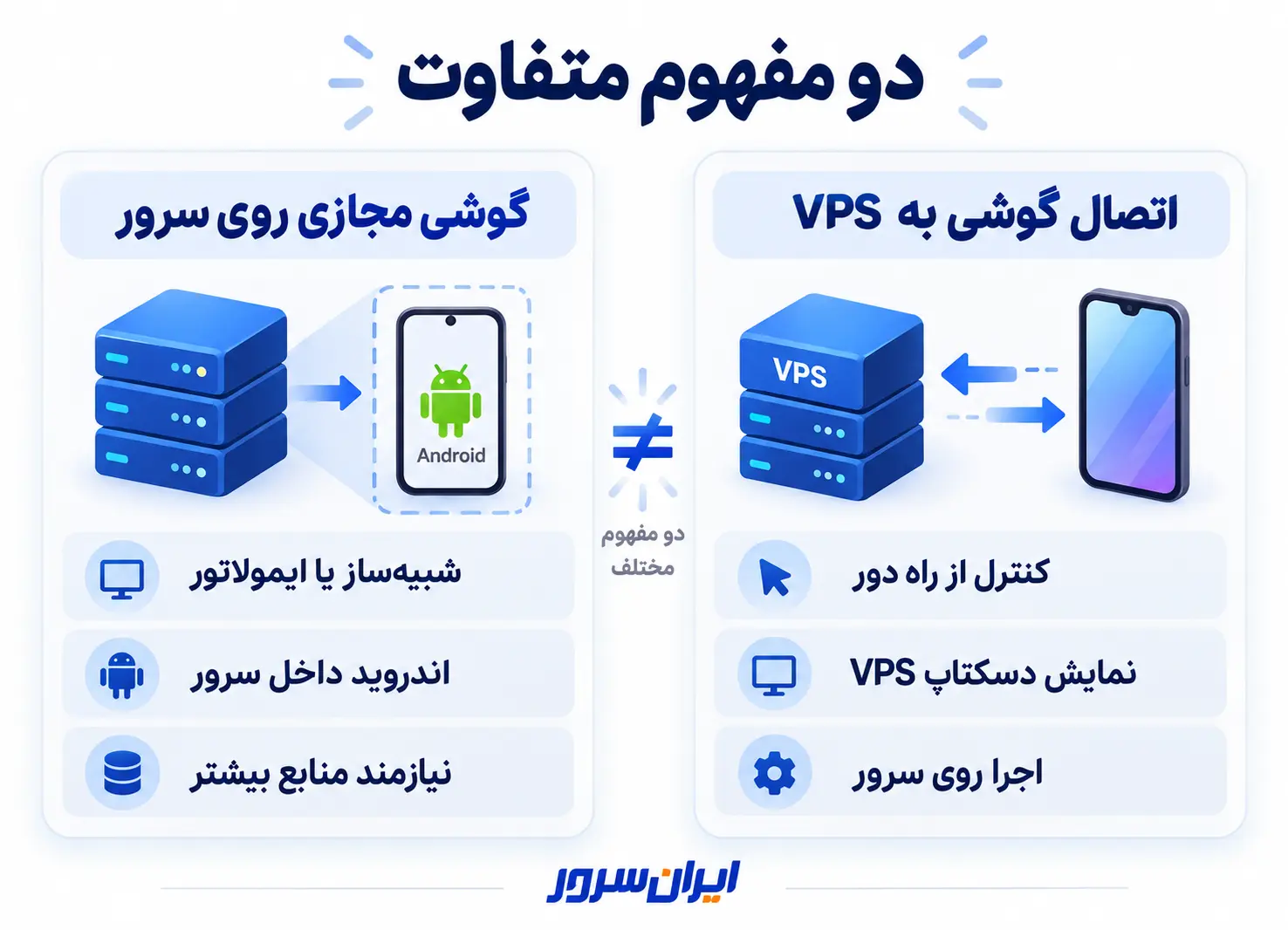 تفاوت اتصال گوشی اندروید به VPS با اجرای شبیه‌ساز اندروید روی سرور