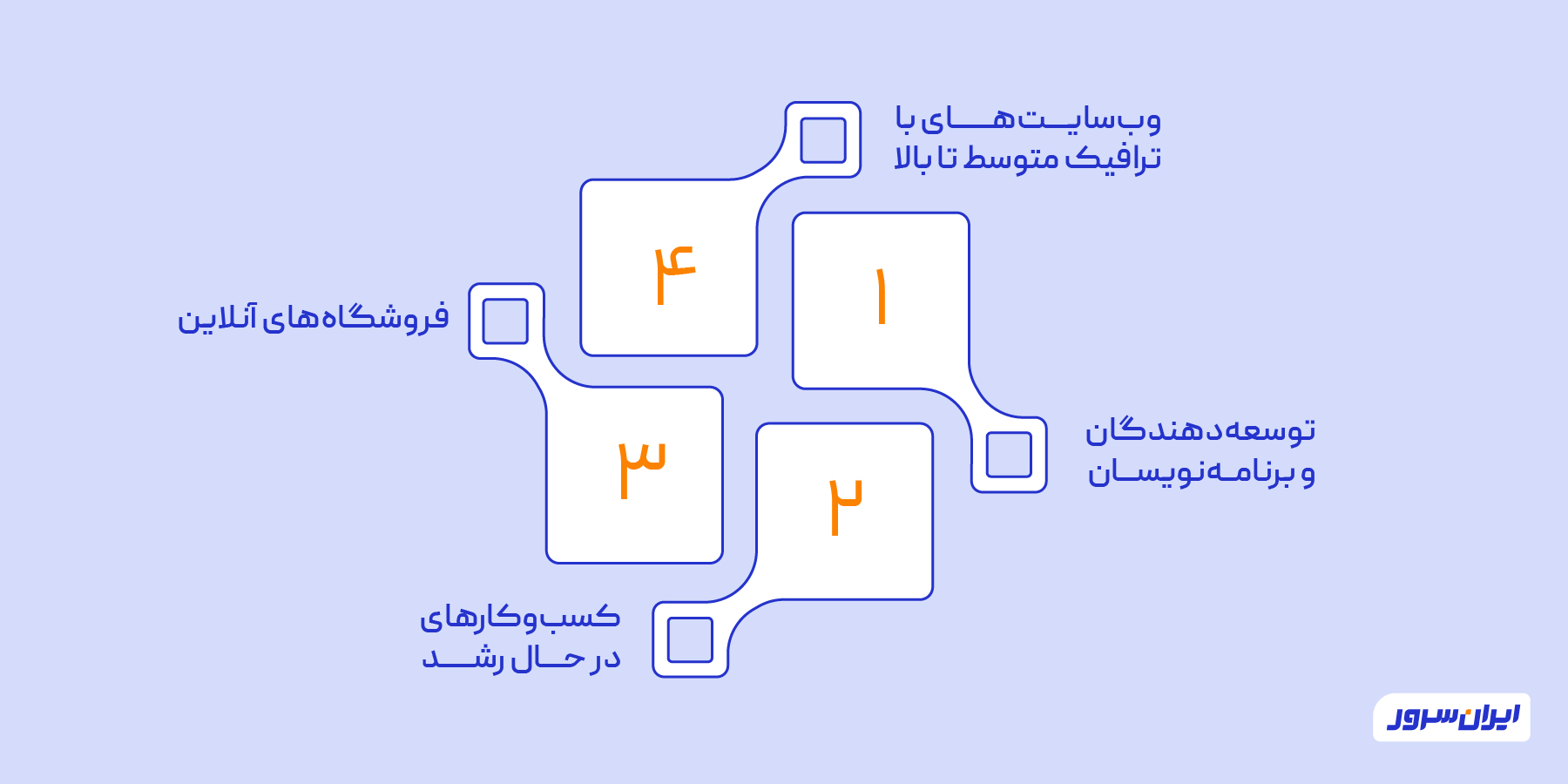 سرور مجازی مناسب چه افرادی است؟
