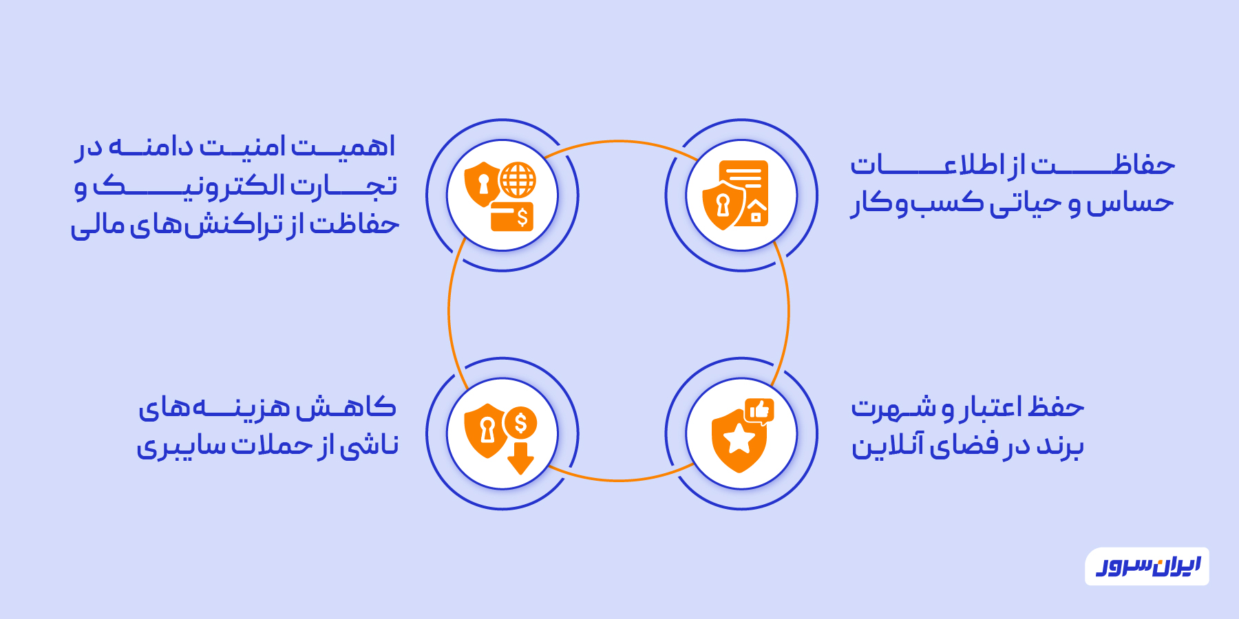 چرا امنیت نام دامنه مهم است