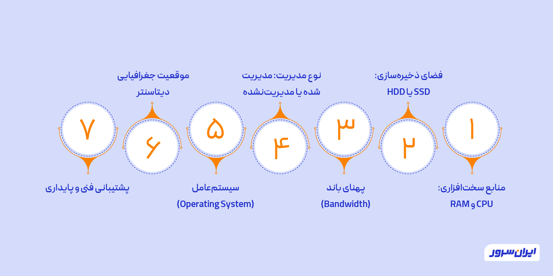 نکات کلیدی در انتخاب سرور مجازی
