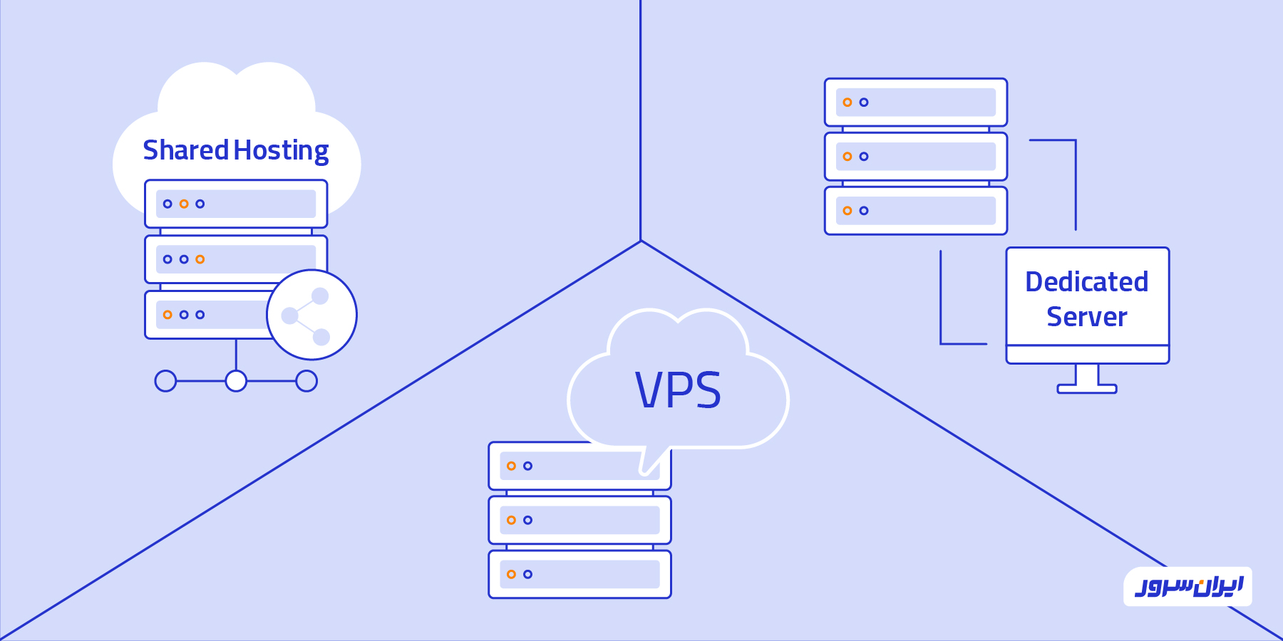 مقایسه سرور مجازی با دیگر روش‌های میزبانی