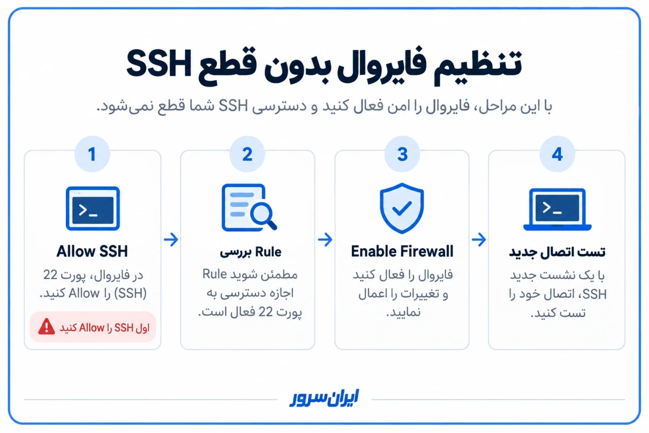 تنظیم فایروال سرور مجازی لینوکس بدون قطع SSH