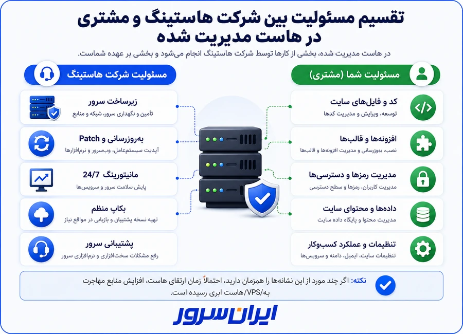تقسیم مسئولیت بین شرکت هاستینگ و مشتری در هاست مدیریت شده
