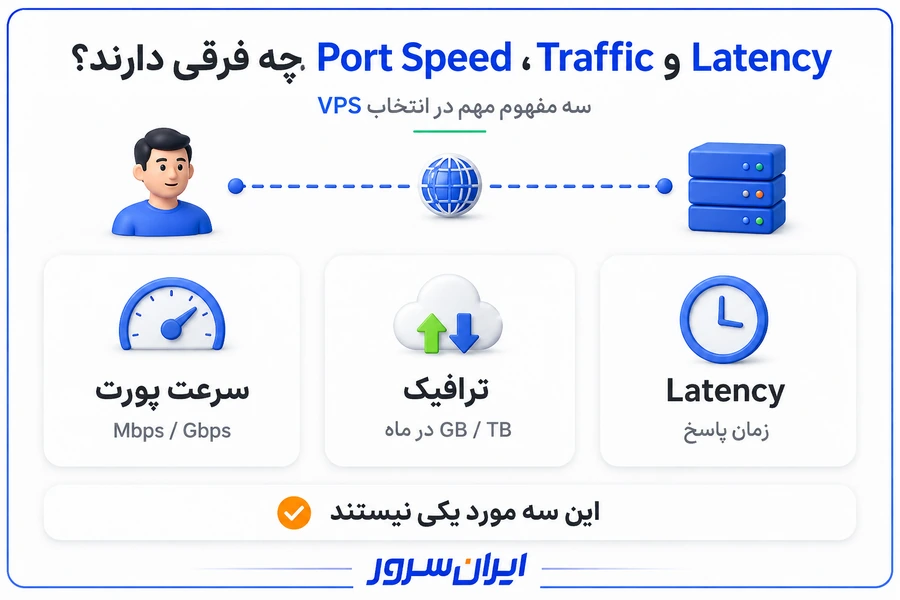 تفاوت پهنای باند ترافیک و پینگ در خرید VPS