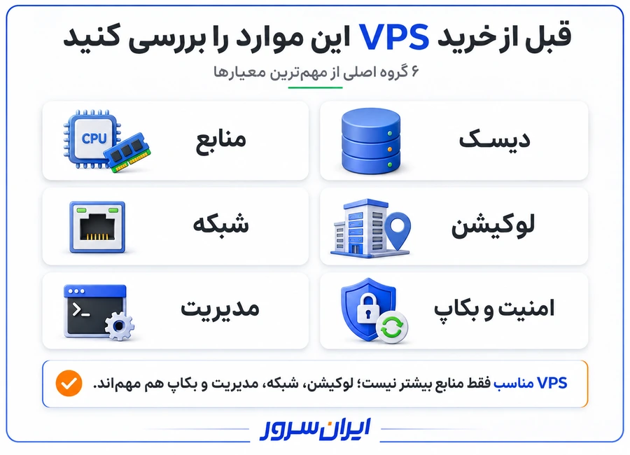 چک لیست نکات مهم قبل از خرید سرور مجازی