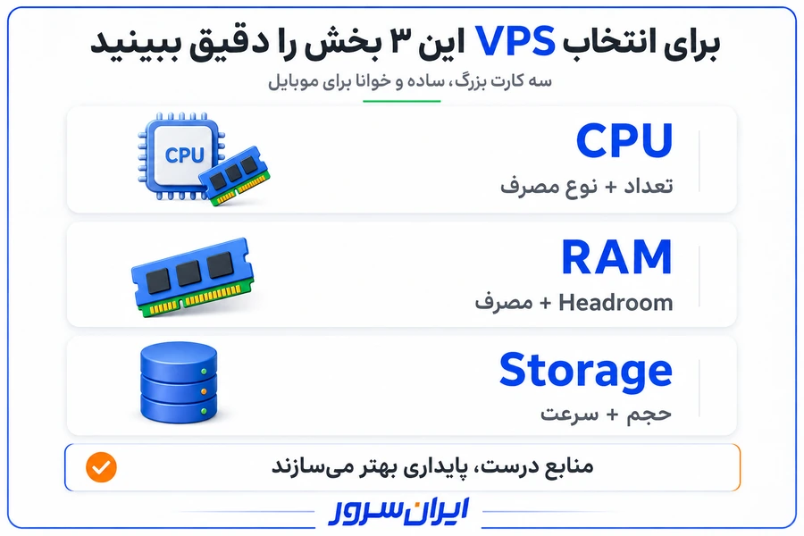 انتخاب CPU رم و فضای ذخیره سازی سرور مجازی