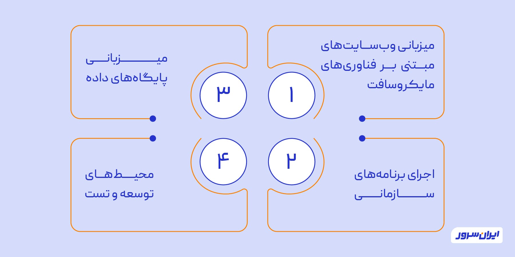 کاربرد سرور مجازی ویندوز چیست