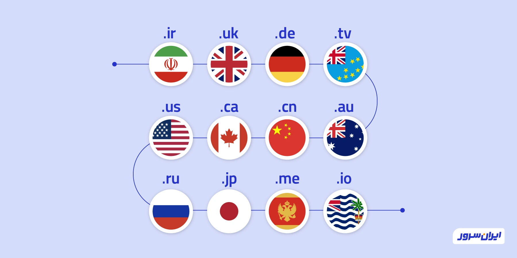 پسوند دامنه کشورها چیست