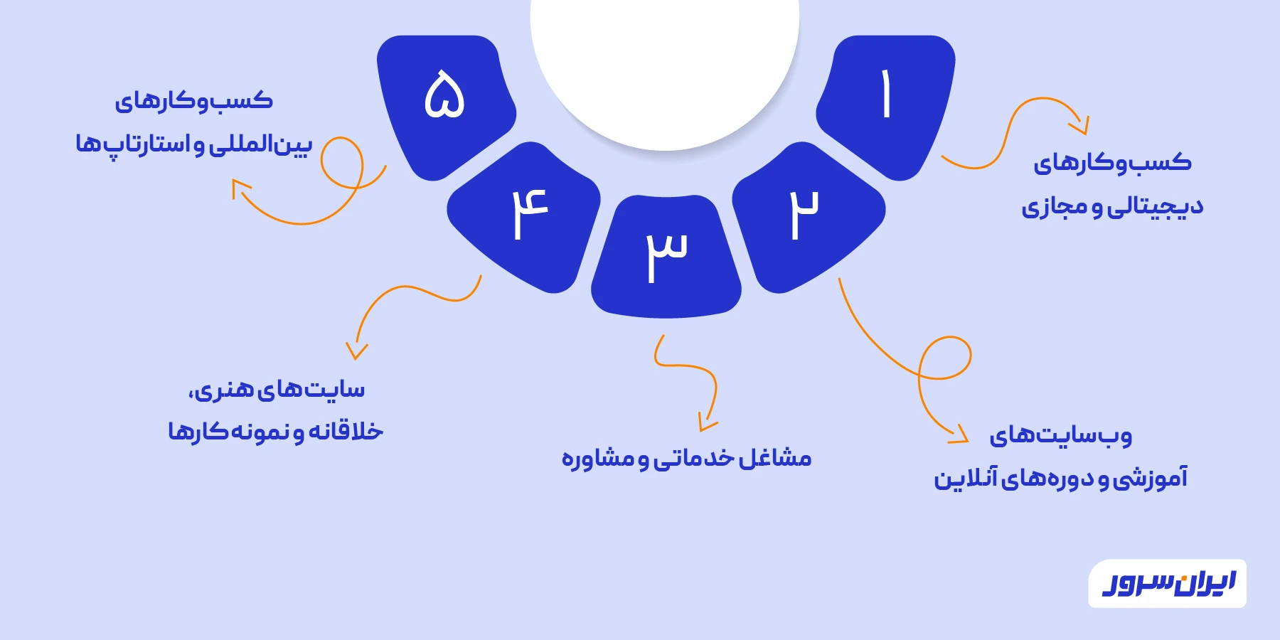 کاربردهای دامنه online چیست