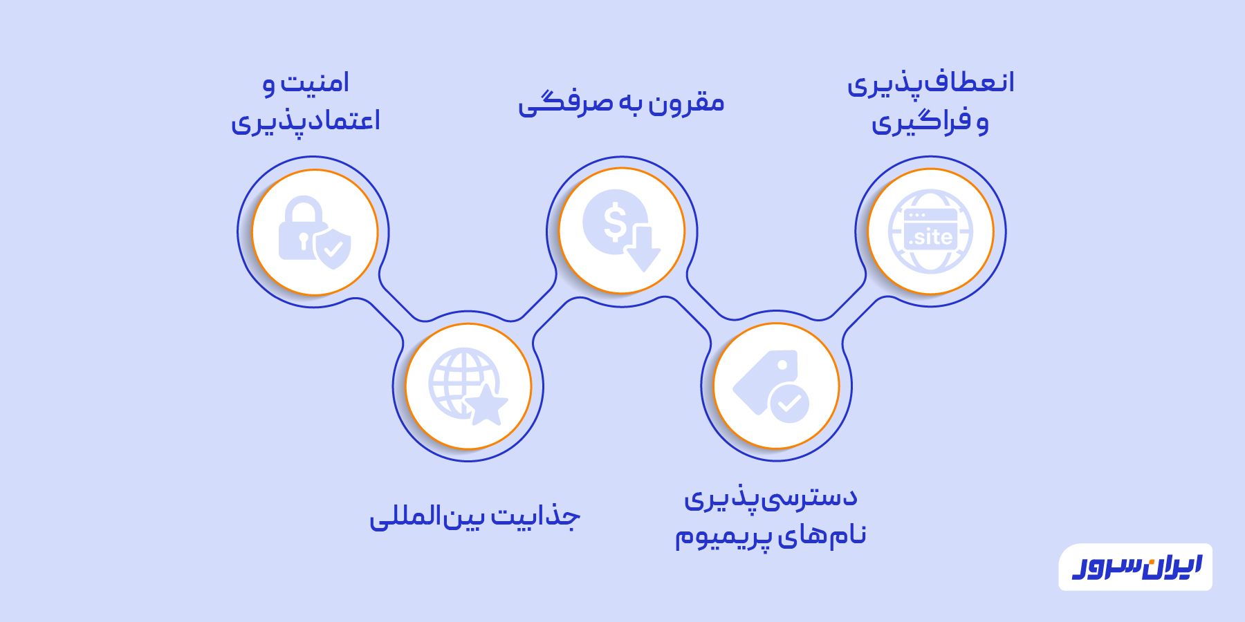 مزایای دامنه Site چیست