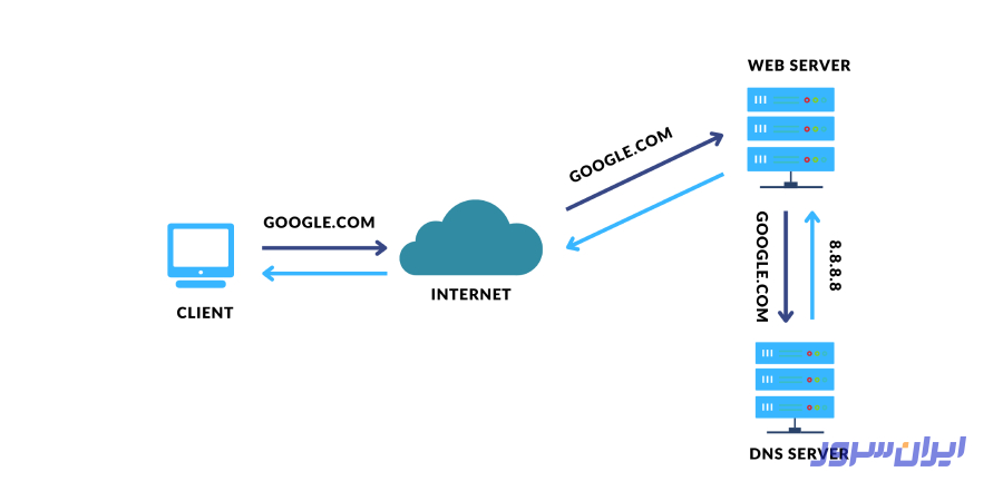 مدیریت بستهها
