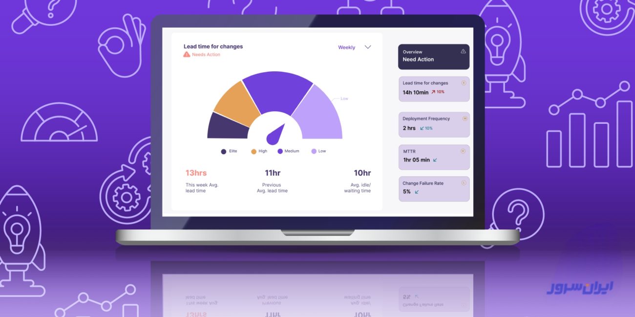 همه چیز درباره مانیتورینگ DevOps