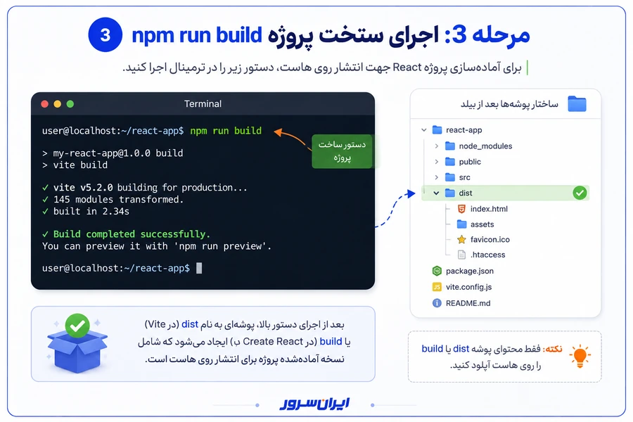 ساخت نسخه build پروژه React برای هاست