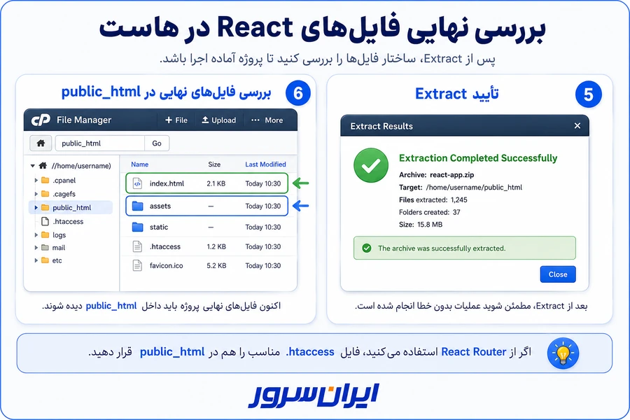 بررسی فایل‌های نهایی پروژه React در public_html