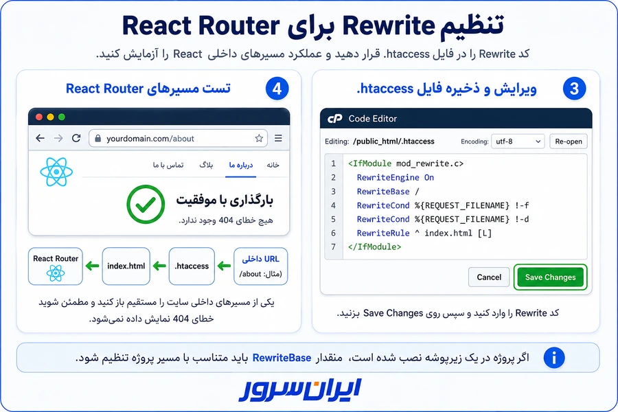 تنظیم Rewrite و تست مسیرهای React Router روی هاست