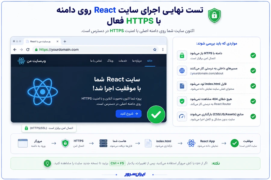 اجرای نهایی پروژه React روی دامنه و هاست با HTTPS