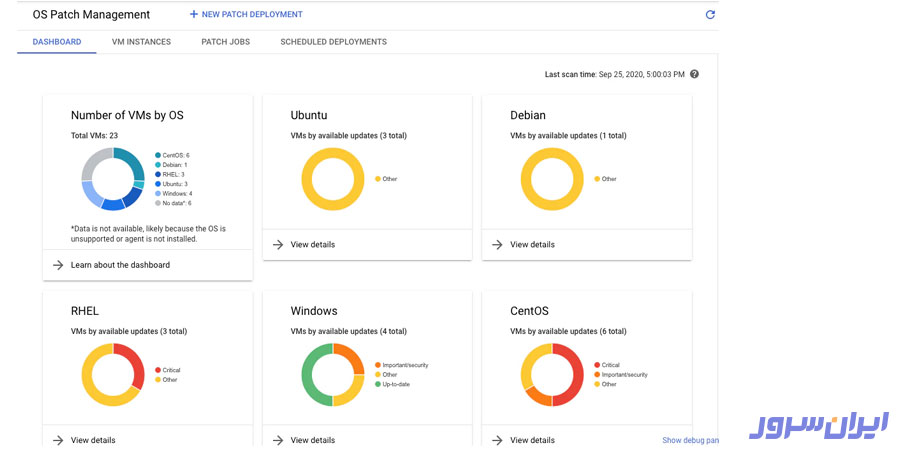 جدی گرفتن مدیریت وصله‌ها در افزایش امنیت فضای ابری 