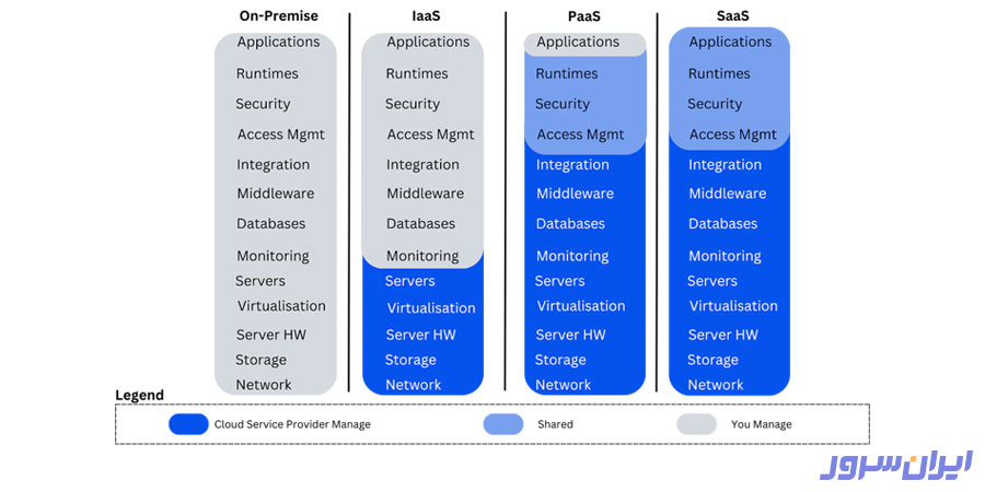 تعریف مسئولیت‌های امنیتی به‌شکل واضح