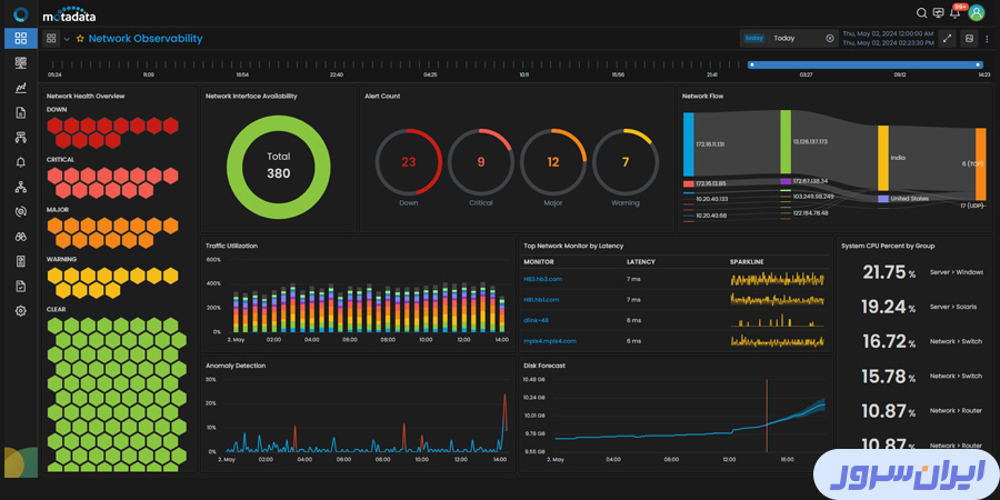 اجرای منظم پایش سیستم‌های ابری