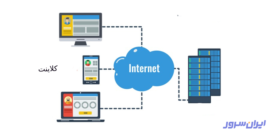 کانفیگ سرورهای اشتراکی
