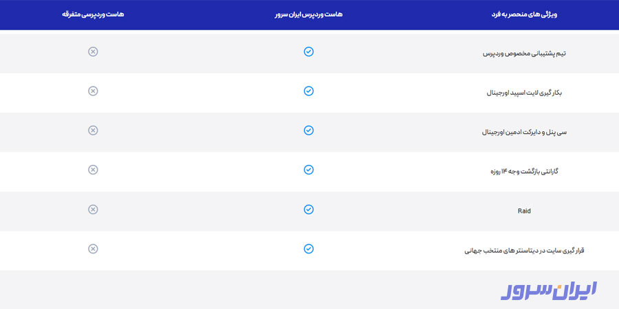 هاست وردپرس برای راه اندازی مجله اینترنتی