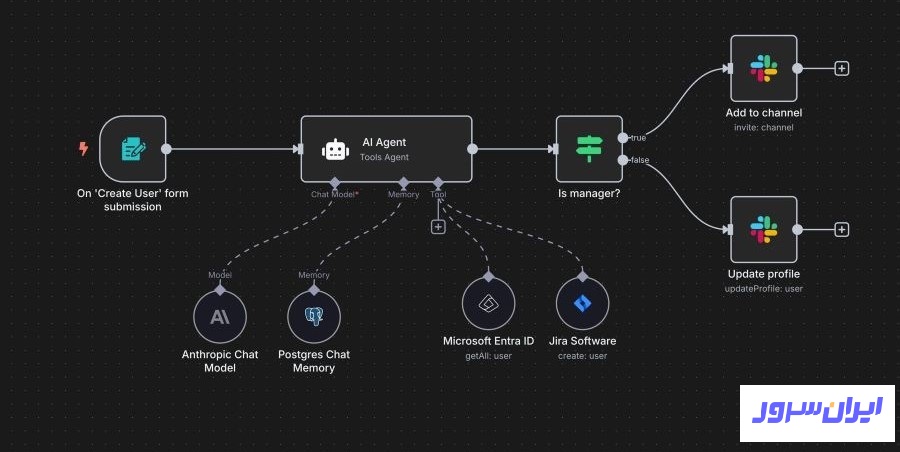 ویژگی‌های کلیدی n8n