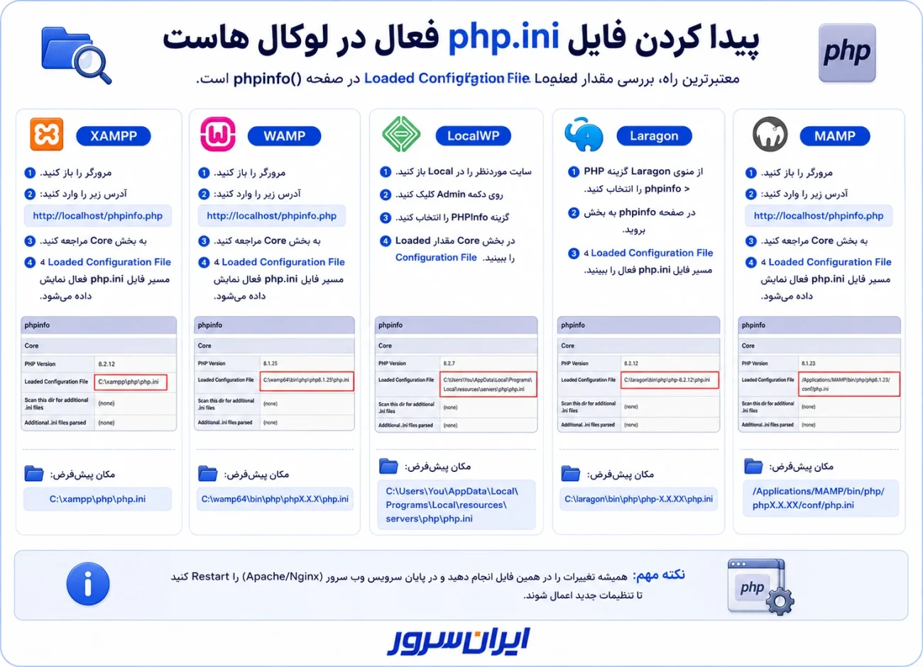 پیدا کردن فایل php.ini فعال در لوکال هاست