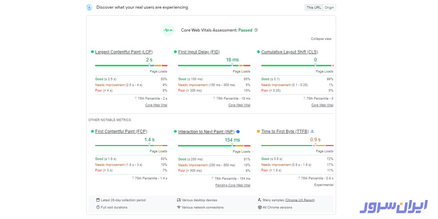 روش های اندازه گیری INP