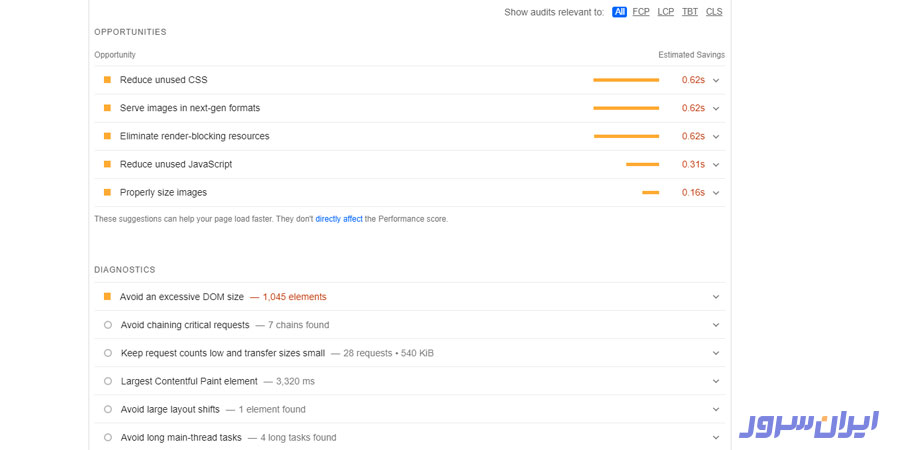 روش اندازه گیری INP