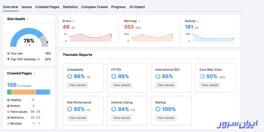 ابزار سئو Semrush