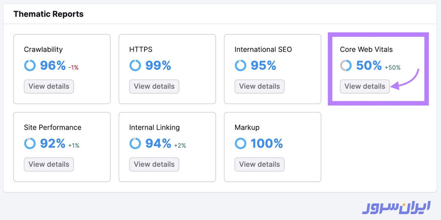 ابزار سئو Semrush