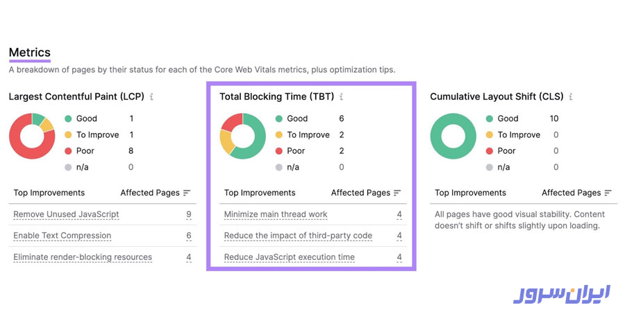 ابزار سئو Semrush