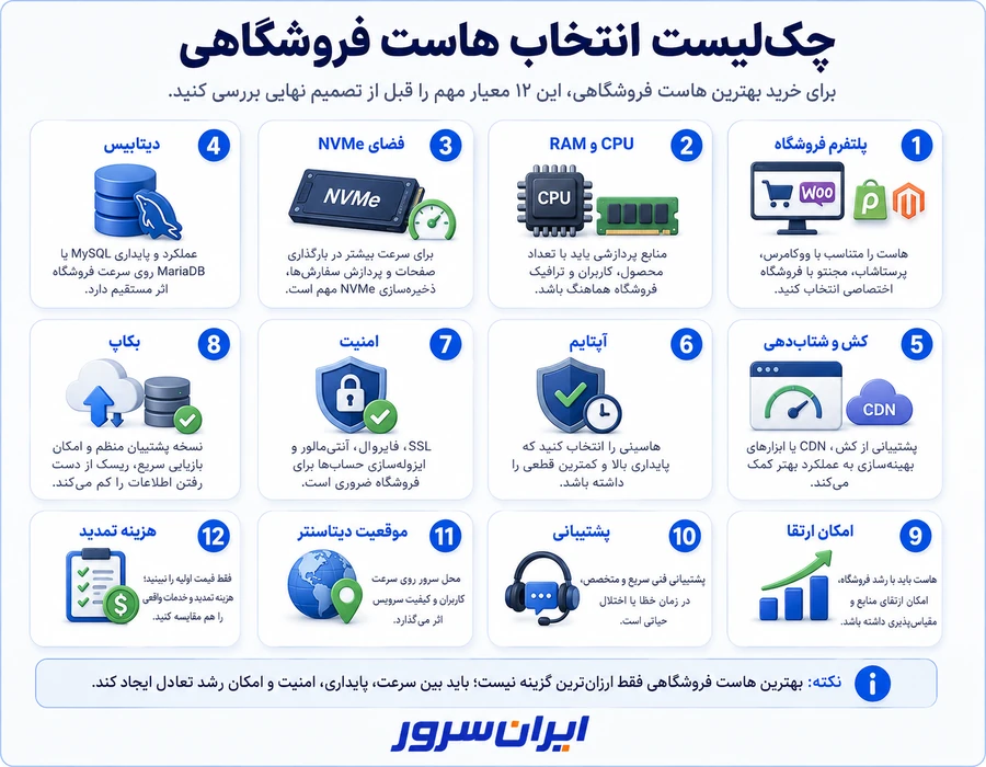 چک لیست انتخاب بهترین هاست برای سایت فروشگاهی