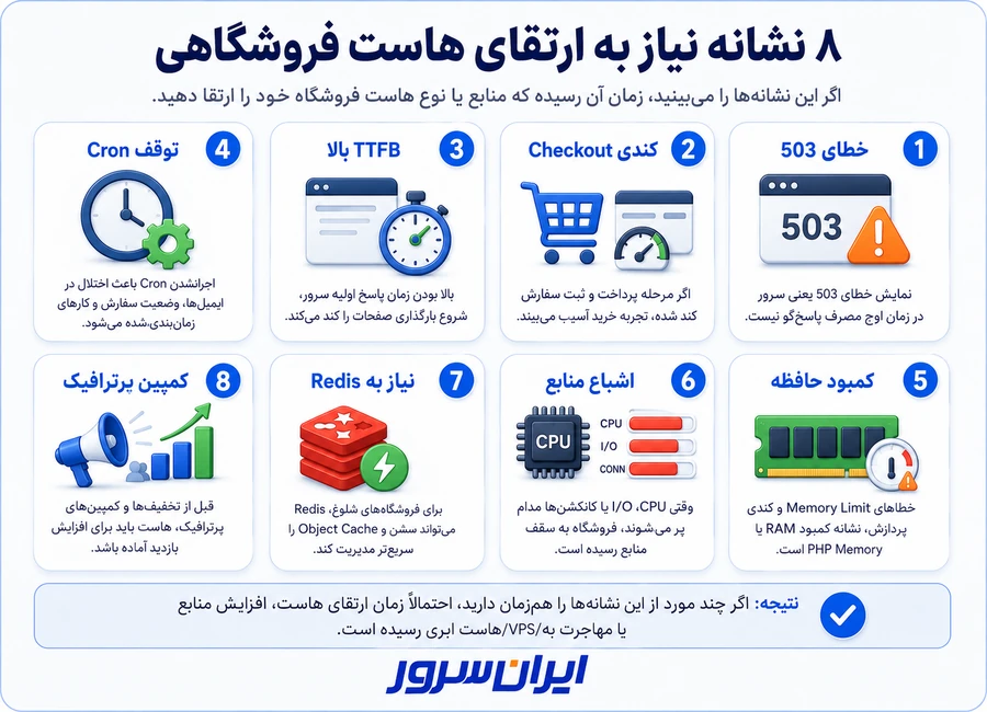 نشانه های نیاز به ارتقای هاست فروشگاهی