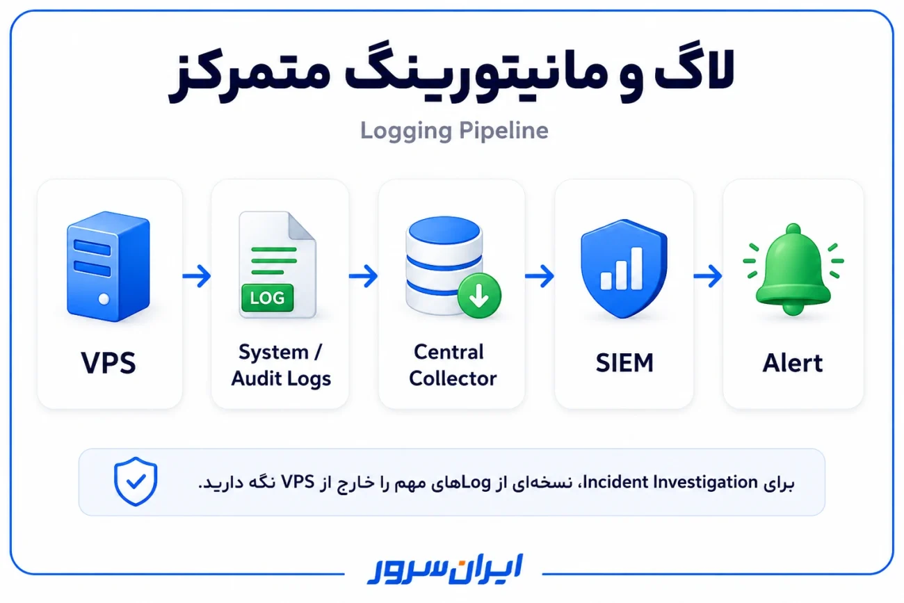 مانیتورینگ و لاگ متمرکز برای افزایش امنیت سرور مجازی