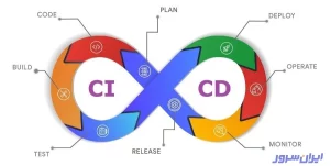ویژگی CICD