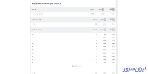 بررسی زمان Generate صفحه