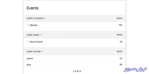 نمایش رویدادها در سه بُعد