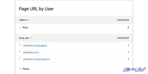 صفحات بازدیدشده توسط کاربر matomo